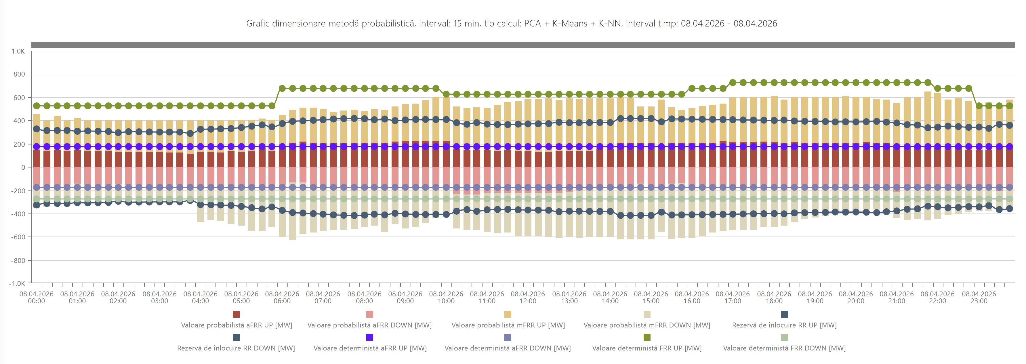 Reserve sizing probabilistic chart